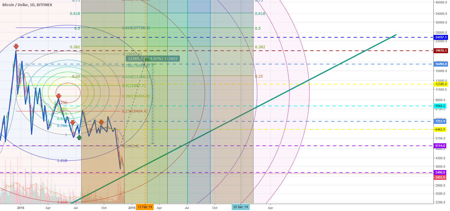 What's next for bitcoin - a closer look What's next for bitcoin - a closer look
