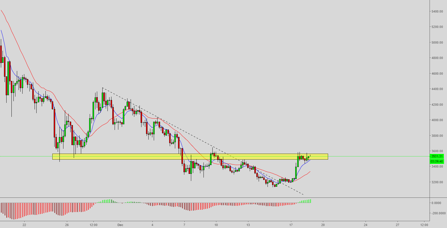 Morning technical newsletter bitcoin Morning technical newsletter bitcoin