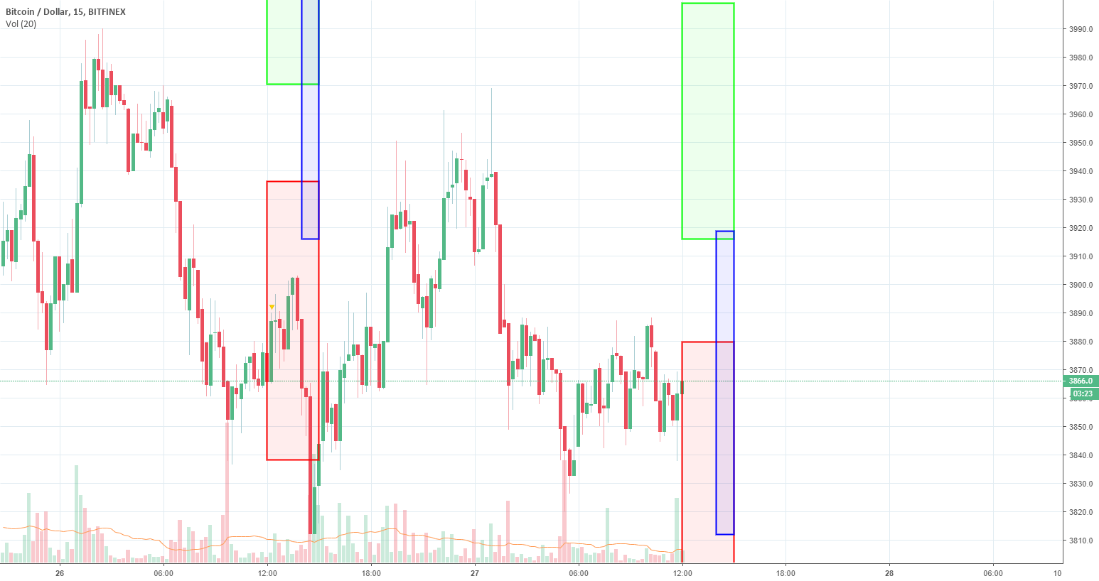 Btc 3-hour forecast. Machine learning. Btc 3-hour forecast. Machine learning.