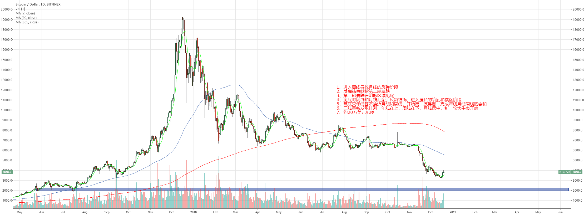 Longterm wild guess about bitcoin trend Longterm wild guess about bitcoin trend