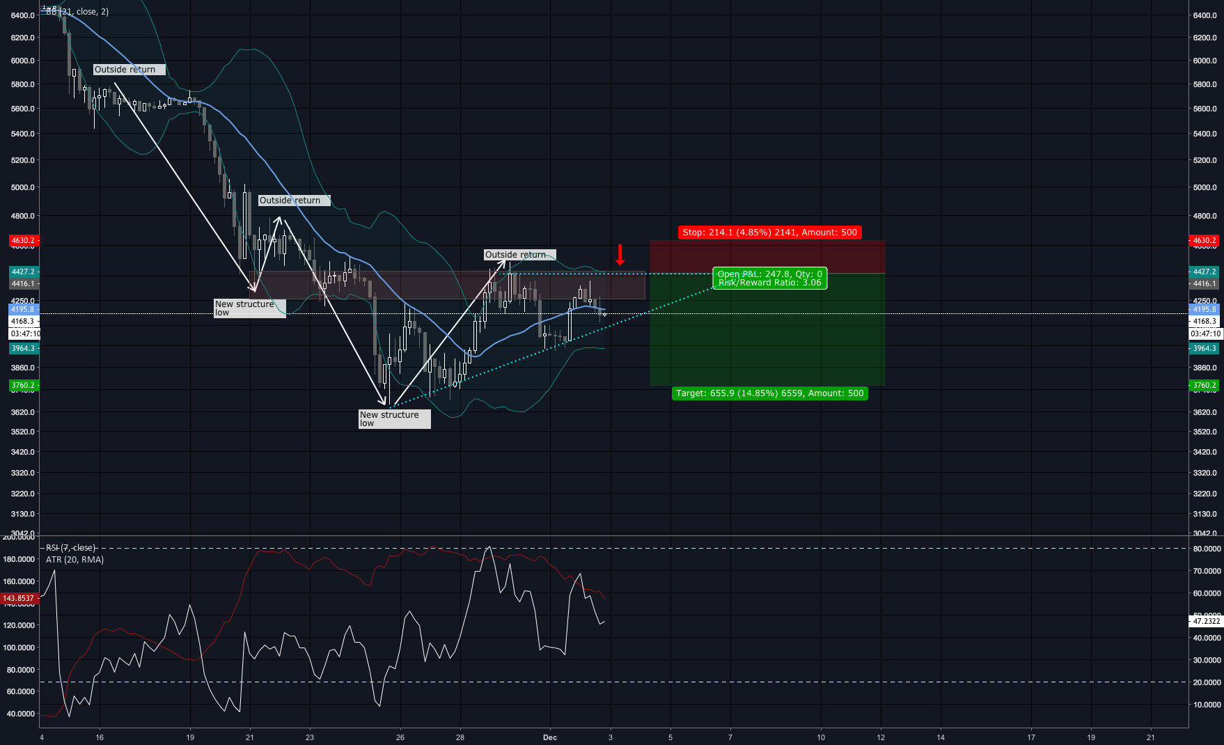 Short postion for bitcoin Short postion for bitcoin