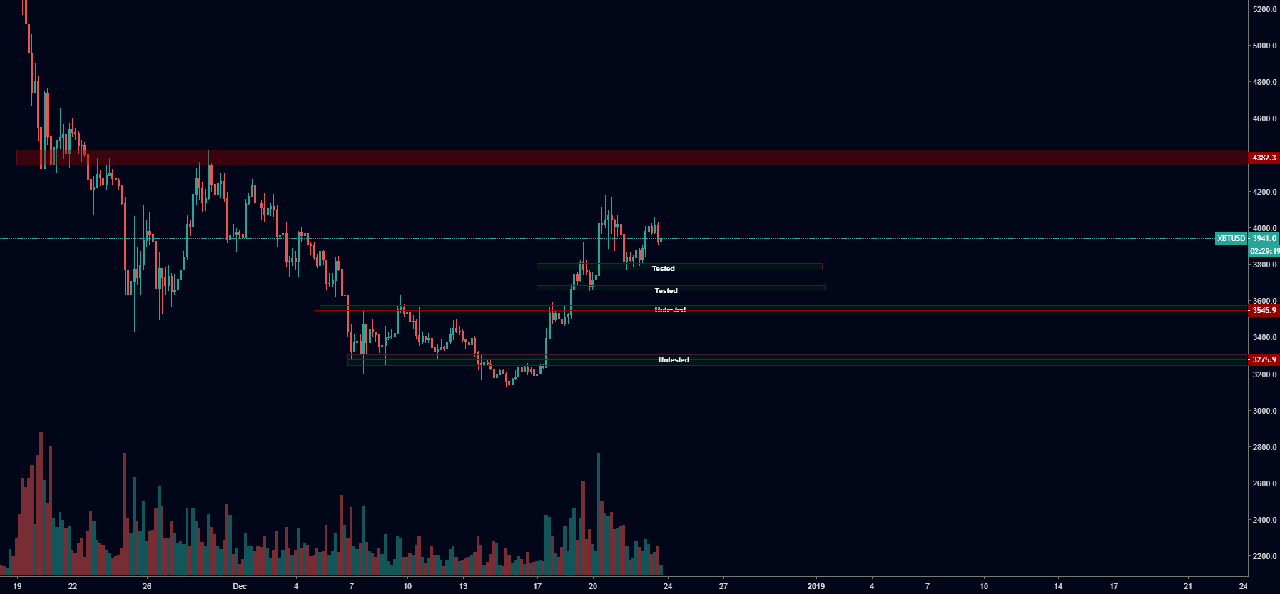 Bitcoin idea Bitcoin idea