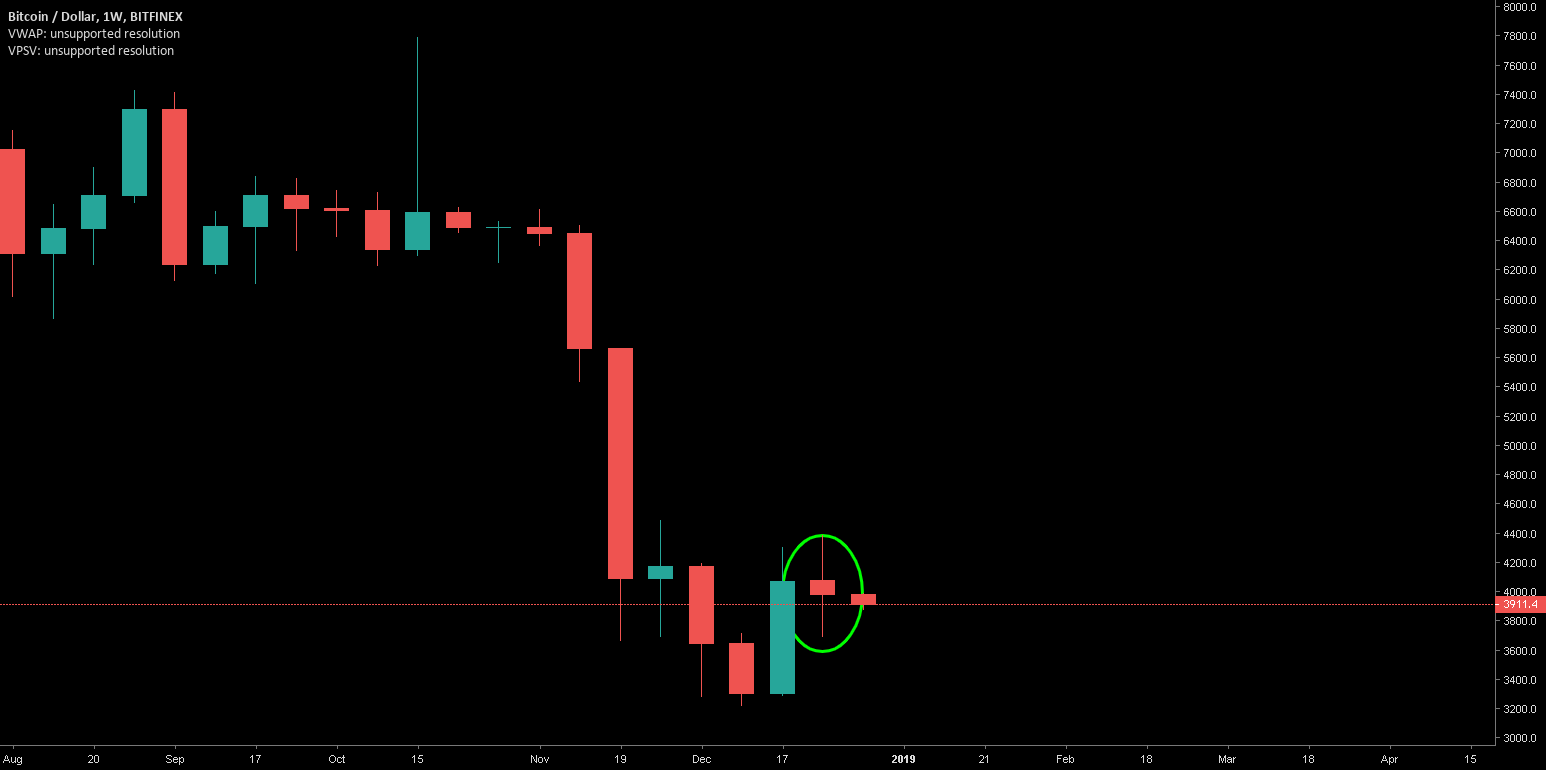 The importance of looking at multiple timeframes/charts The importance of looking at multiple timeframes/charts