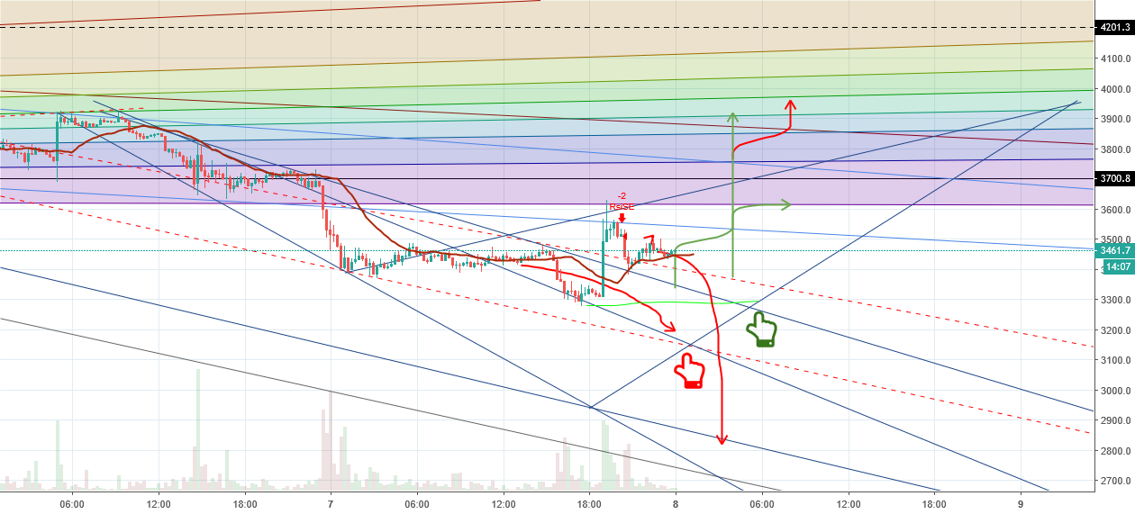Weak bitcoin part 7 Weak bitcoin part 7
