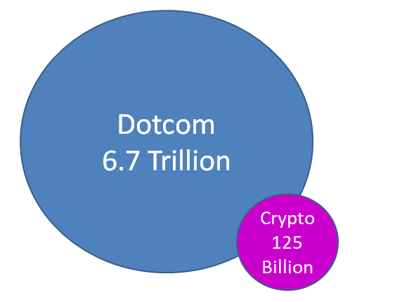 Bitcoin opinion: why context is important when talking about the ‘crypto bubble’ Bitcoin opinion: why context is important when talking about the ‘crypto bubble’