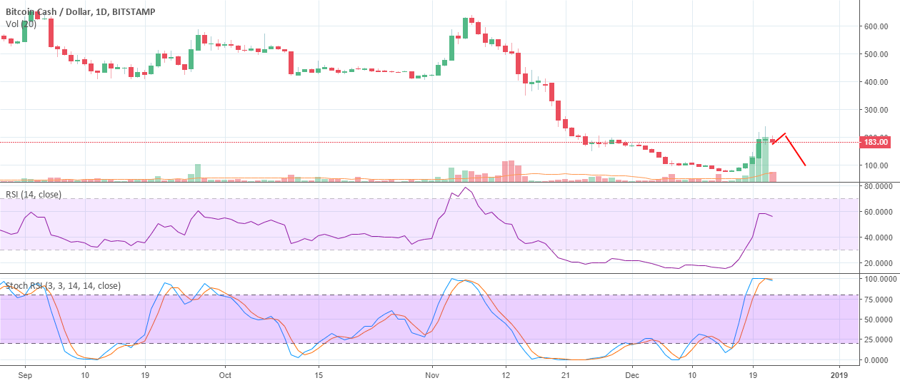 #bitcoin #cash @wizardsofcrypto #bitcoin #cash @wizardsofcrypto