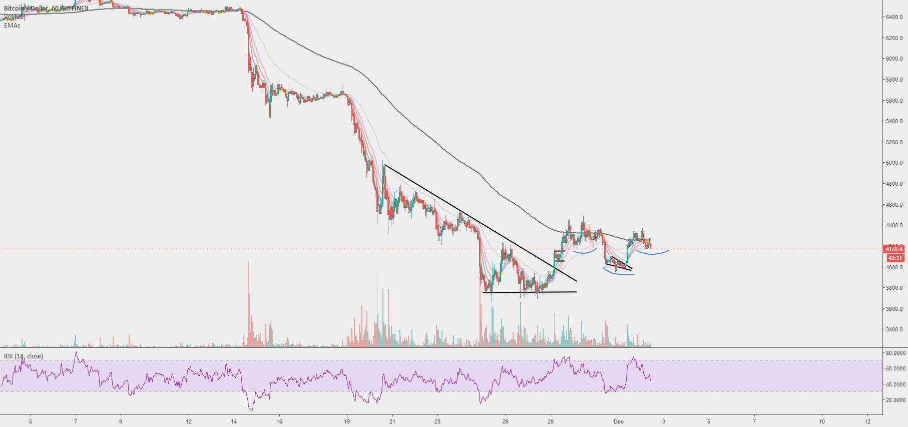 Bitcoin - are u ready? Bitcoin - are u ready?