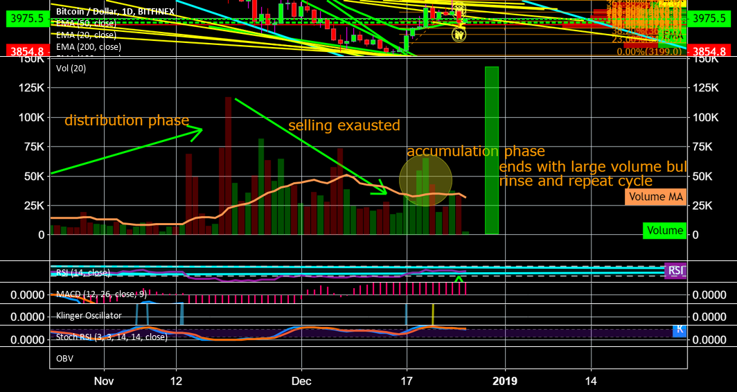 Bitcoin daily volume analysis Bitcoin daily volume analysis