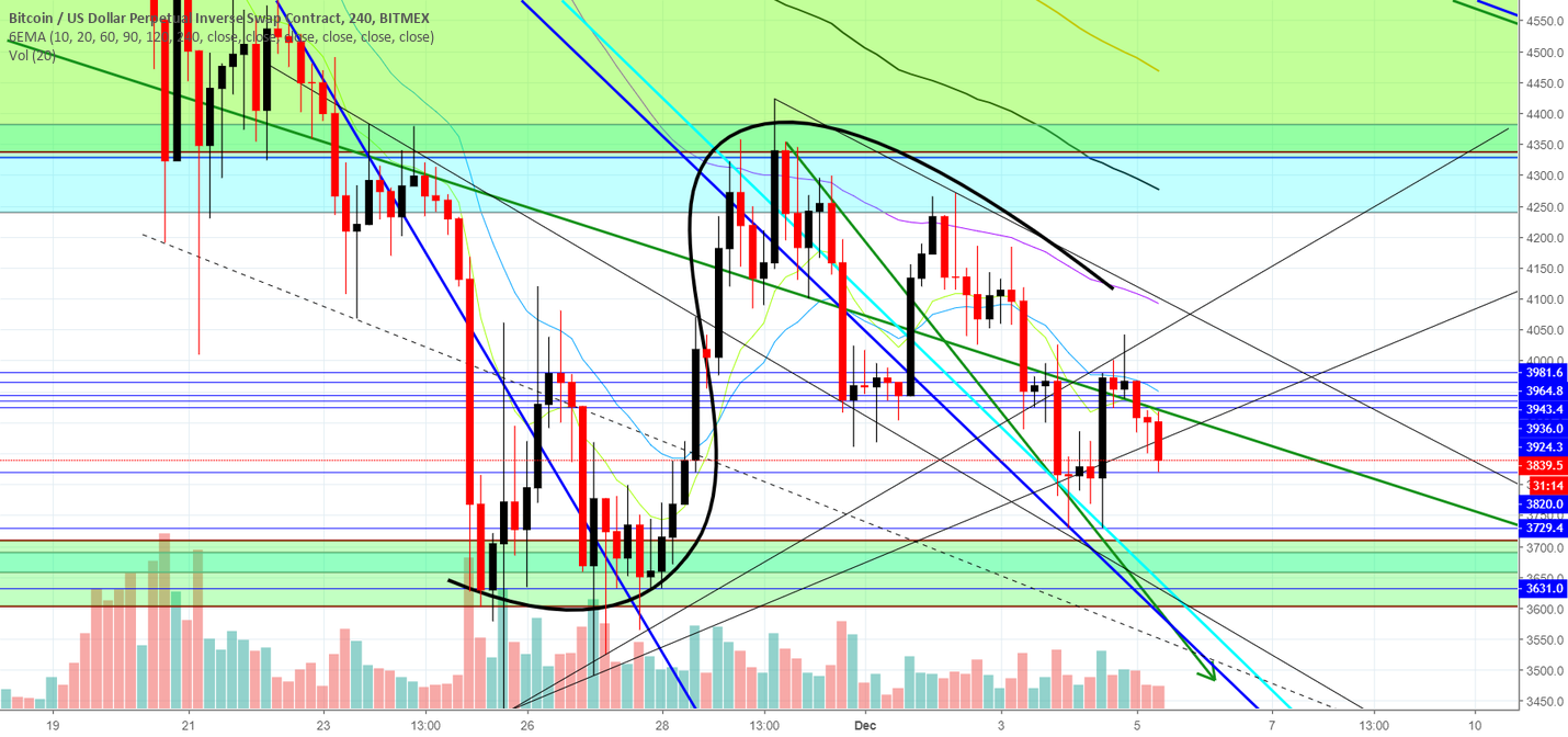 Bitcoin / btcusd Bitcoin / btcusd
