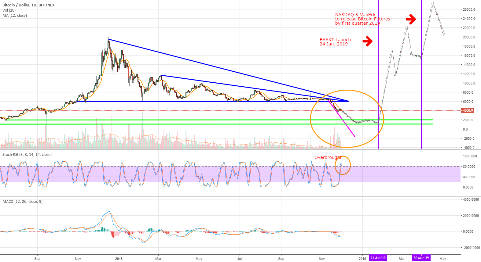 In a perfect world In a perfect world