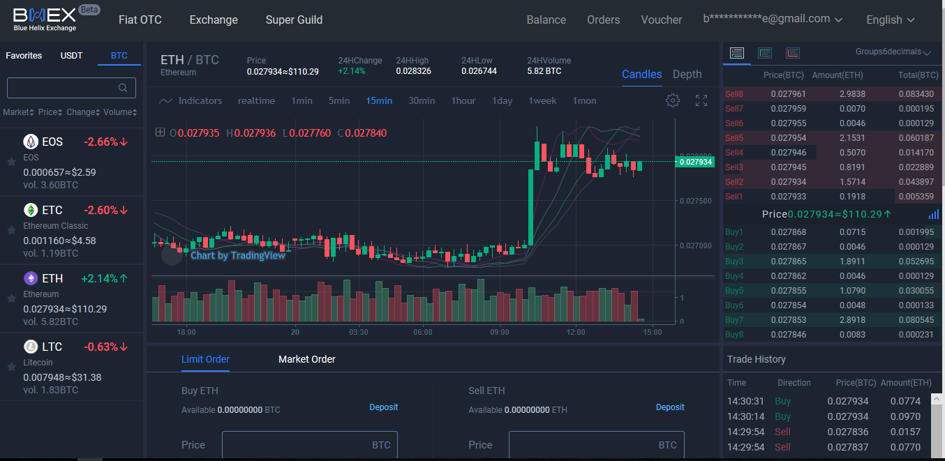 Huobi-backed bhex launches blue helix token (bht) Huobi-backed bhex launches blue helix token (bht)