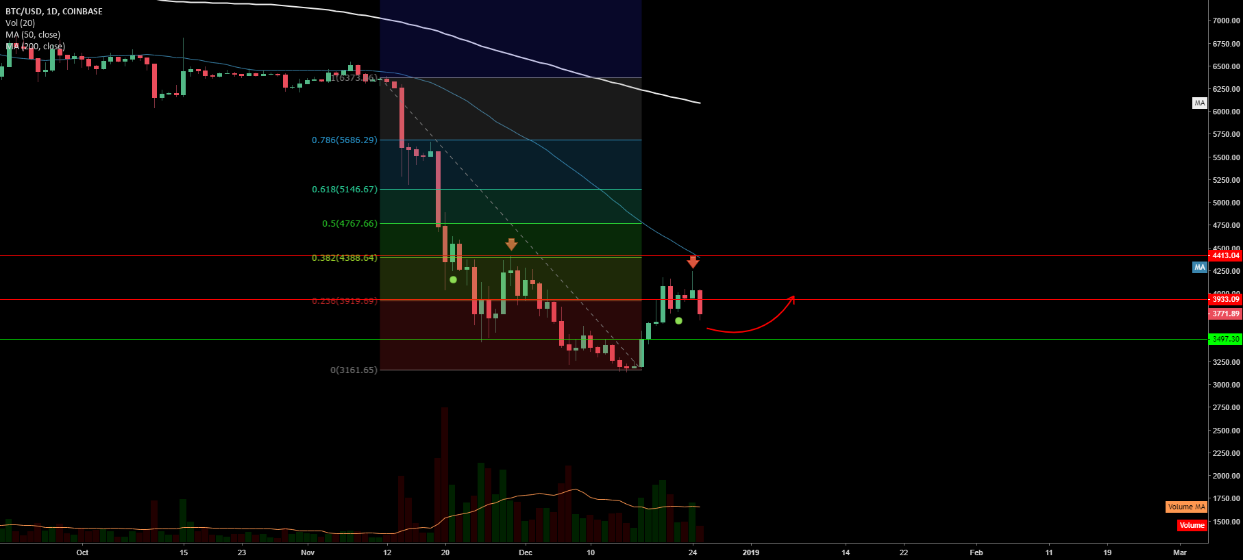 Bitcoin fibonacci Bitcoin fibonacci