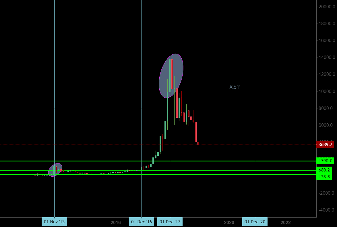 Bitcoin monthly for fun Bitcoin monthly for fun