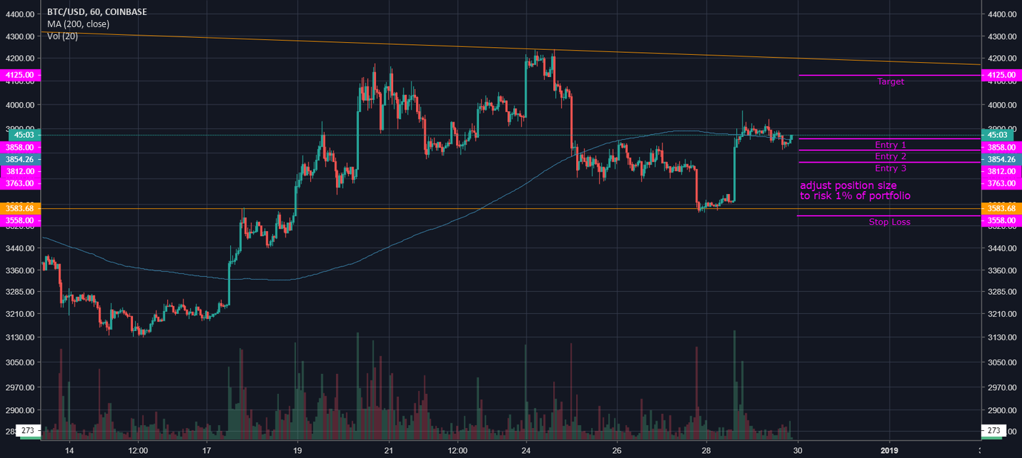 Bitcoin (btc) long trade (4 hour chart) Bitcoin (btc) long trade (4 hour chart)