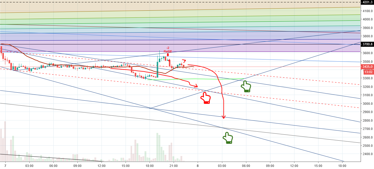 Weak bitcoin update part 6 Weak bitcoin update part 6
