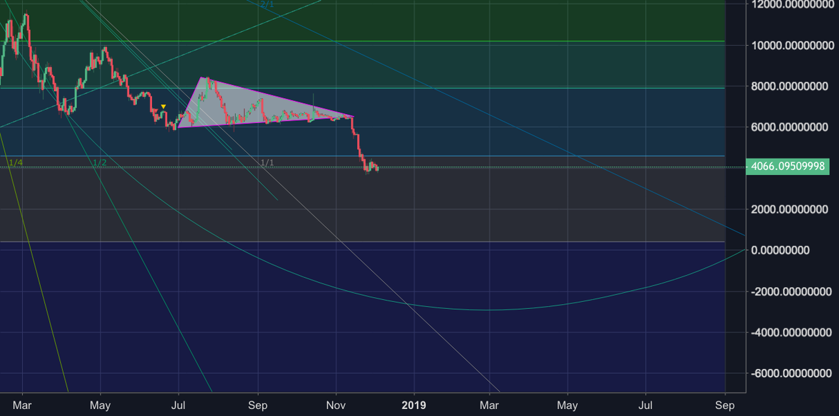 Bitcoin outlook now Bitcoin outlook now