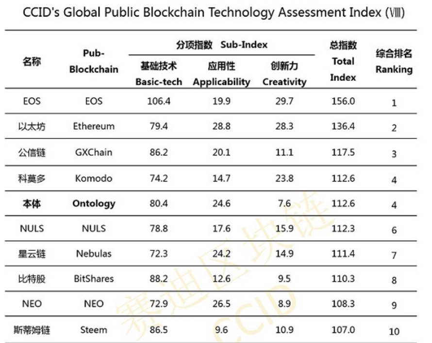 (+) komodo (kmd) climbs 18% after high blockchain ranking by chinese government (+) komodo (kmd) climbs 18% after high blockchain ranking by chinese government