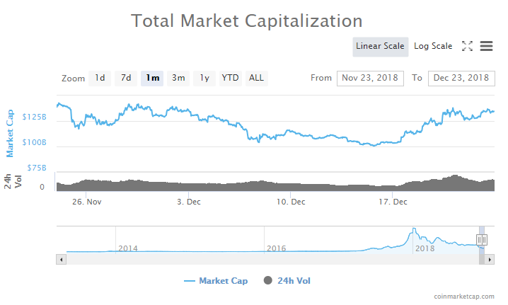 Cryptocurrencies could outperform all other assets in 2019 Cryptocurrencies could outperform all other assets in 2019