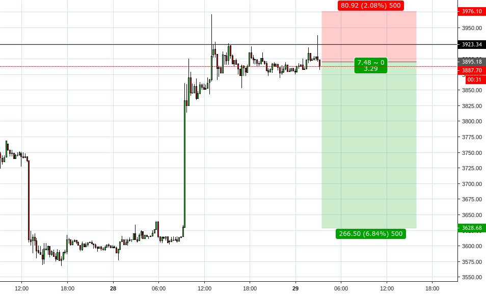 Bitcoin intraday chart Bitcoin intraday chart