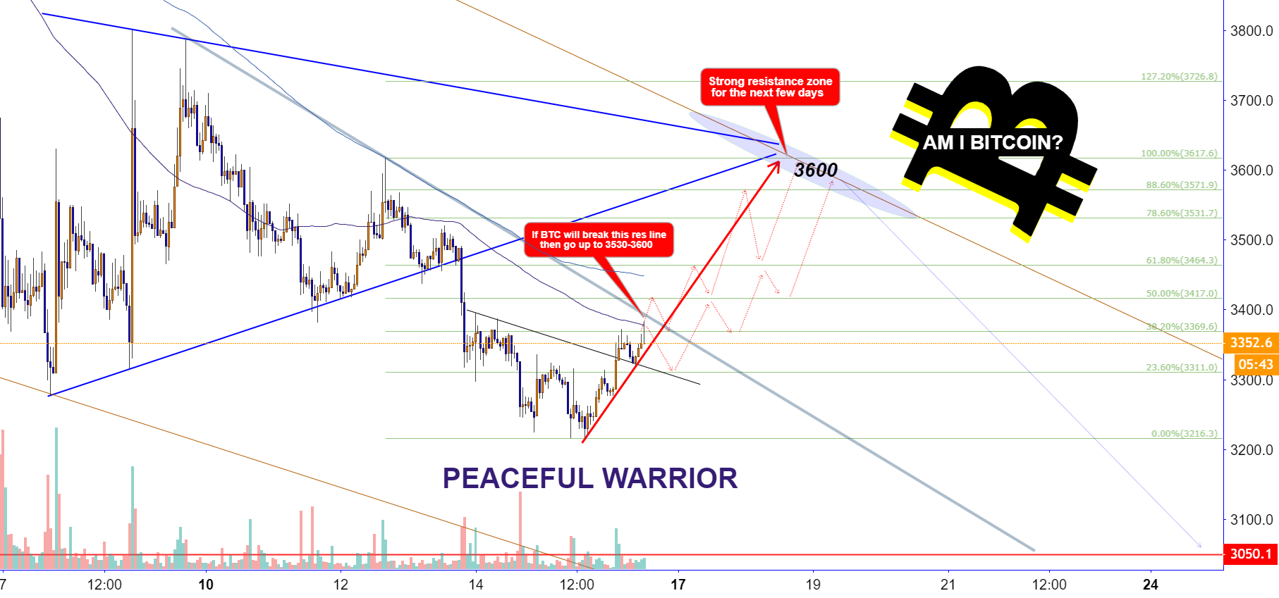 Crypto bitcoin 3600 Crypto bitcoin 3600