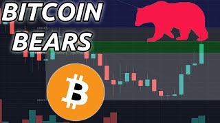 Bitcoin bears coming? - btc price analysis Bitcoin bears coming? - btc price analysis
