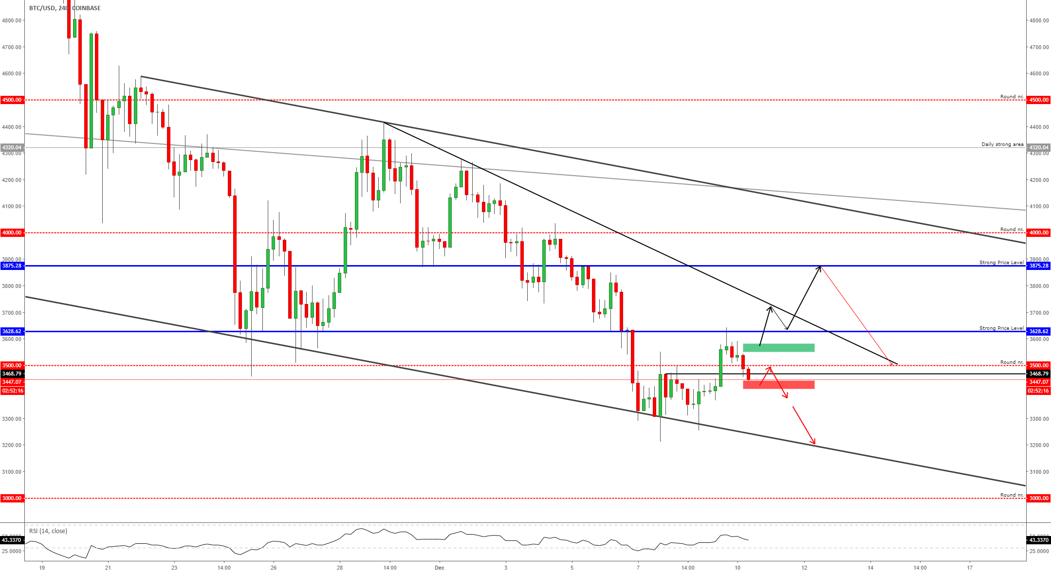 Bitcoin - short-term confirmation boxes Bitcoin - short-term confirmation boxes