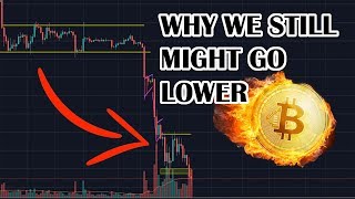 Time to buy bitcoin? Coinbase adds 4 new cryptos! Cryptocurrency news and shorting bitcoin Time to buy bitcoin? Coinbase adds 4 new cryptos! Cryptocurrency news and shorting bitcoin