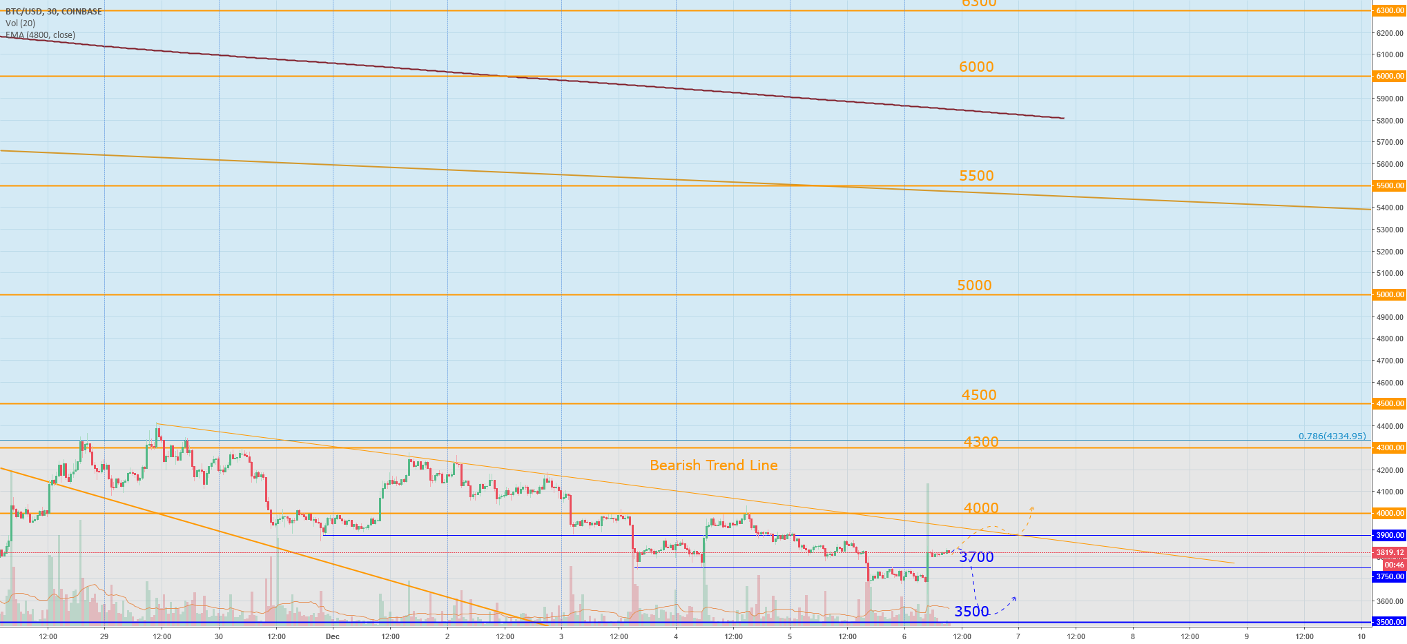 Bitcoin today: 2019 - rise for btc, death for alts? Bitcoin today: 2019 - rise for btc, death for alts?