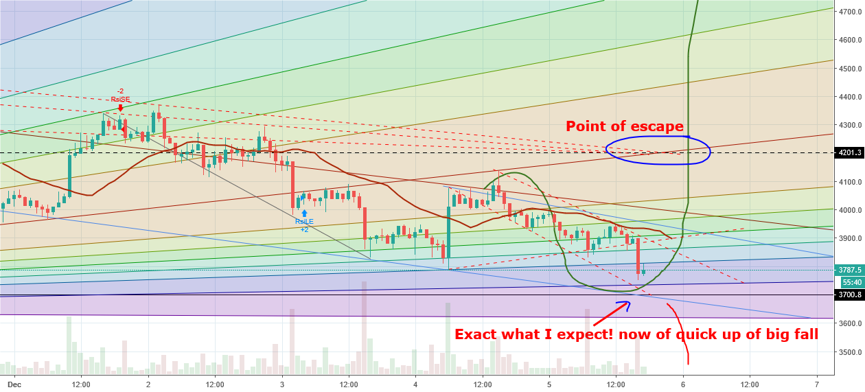 Bitcoin take off or not??!! Bitcoin take off or not??!!