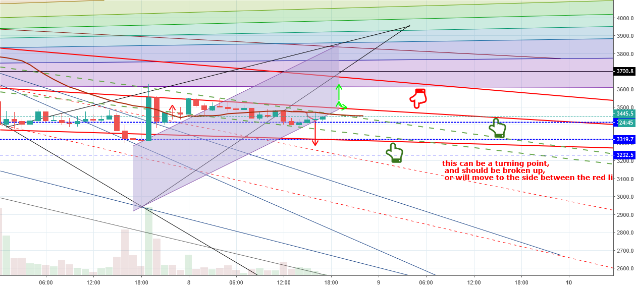 Weak bitcoin part 7 update 3 Weak bitcoin part 7 update 3