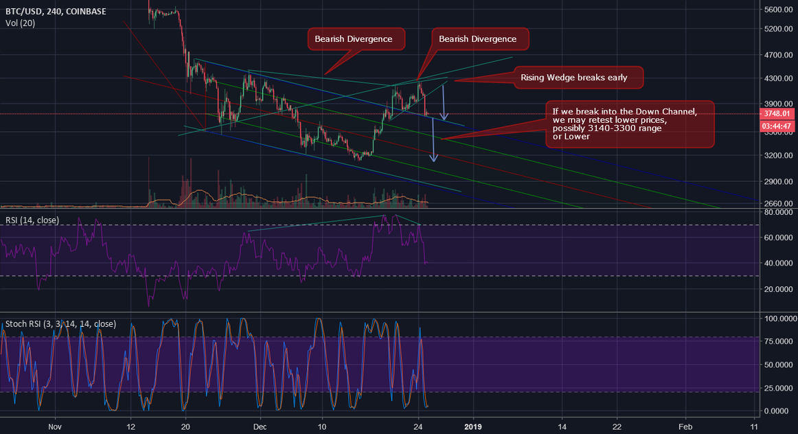 Bitcoin 3k price analysis, december 25th Bitcoin 3k price analysis, december 25th