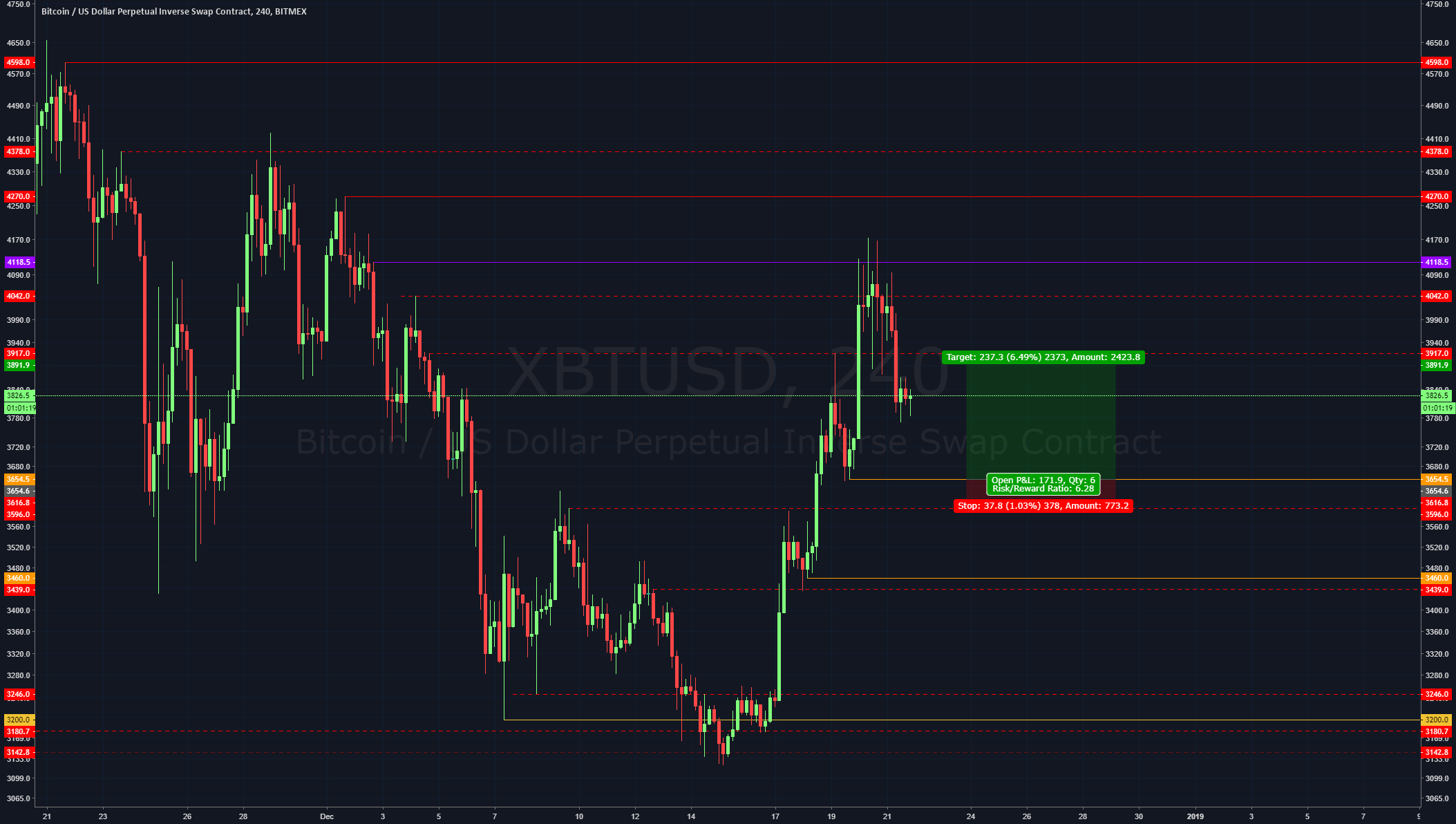 After a nice short, here's traders guide to the bitcoin long. After a nice short, here's traders guide to the bitcoin long.
