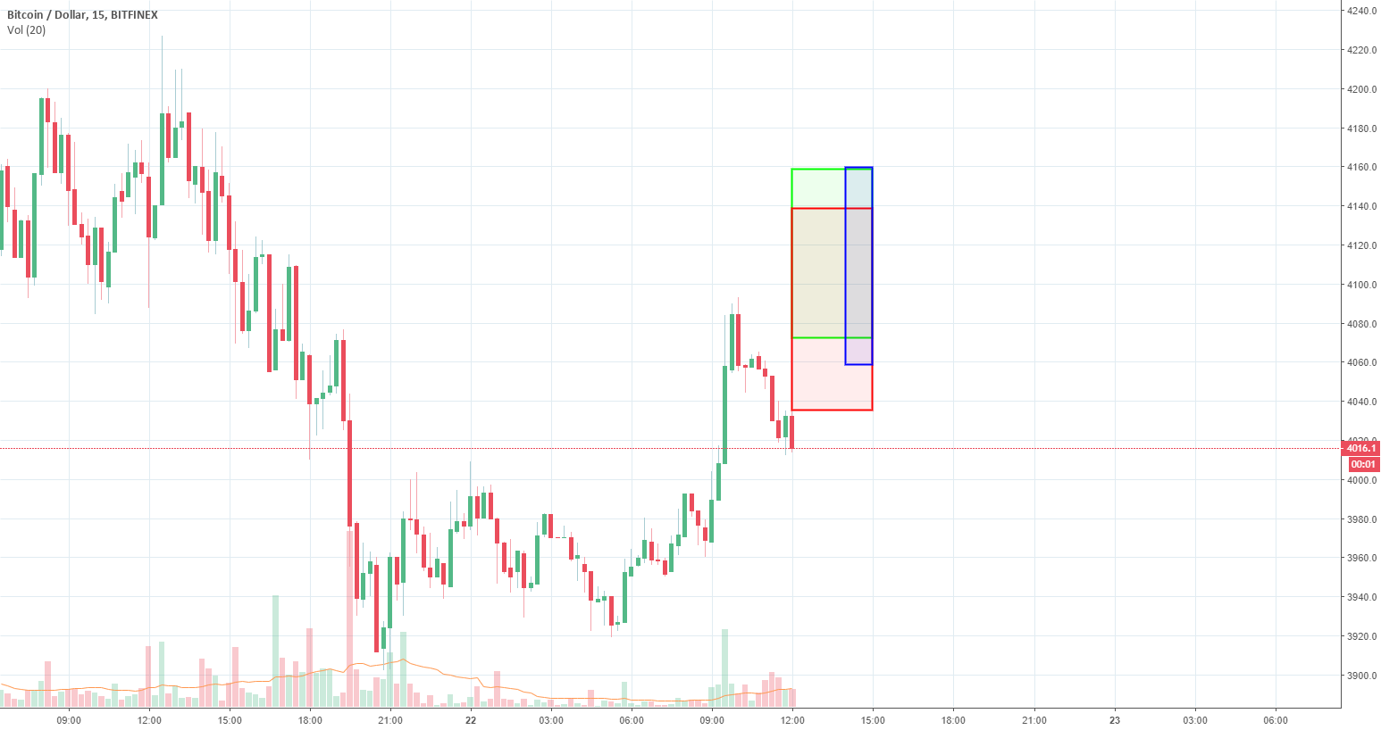 Btc 3-hour forecast. Machine learning. Btc 3-hour forecast. Machine learning.