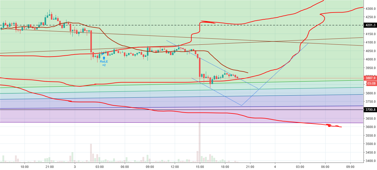 Weak bitcoin part two Weak bitcoin part two