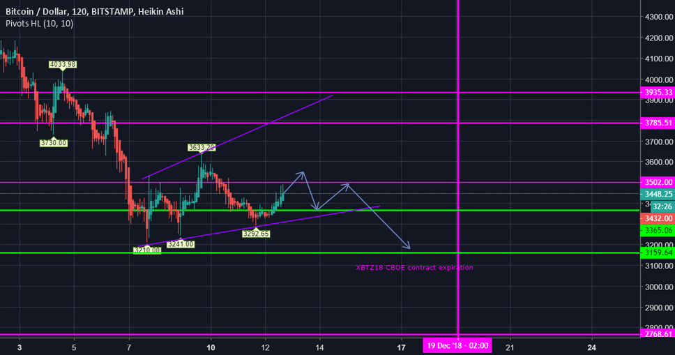 Bohus pollak idea 7 days before cboe xbt bitcoin futures Bohus pollak idea 7 days before cboe xbt bitcoin futures