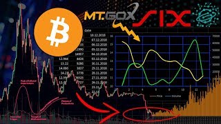 Someone is buying tons of bitcoin and it’s not who you think! The one chart no one is talking about! Someone is buying tons of bitcoin and it’s not who you think! The one chart no one is talking about!