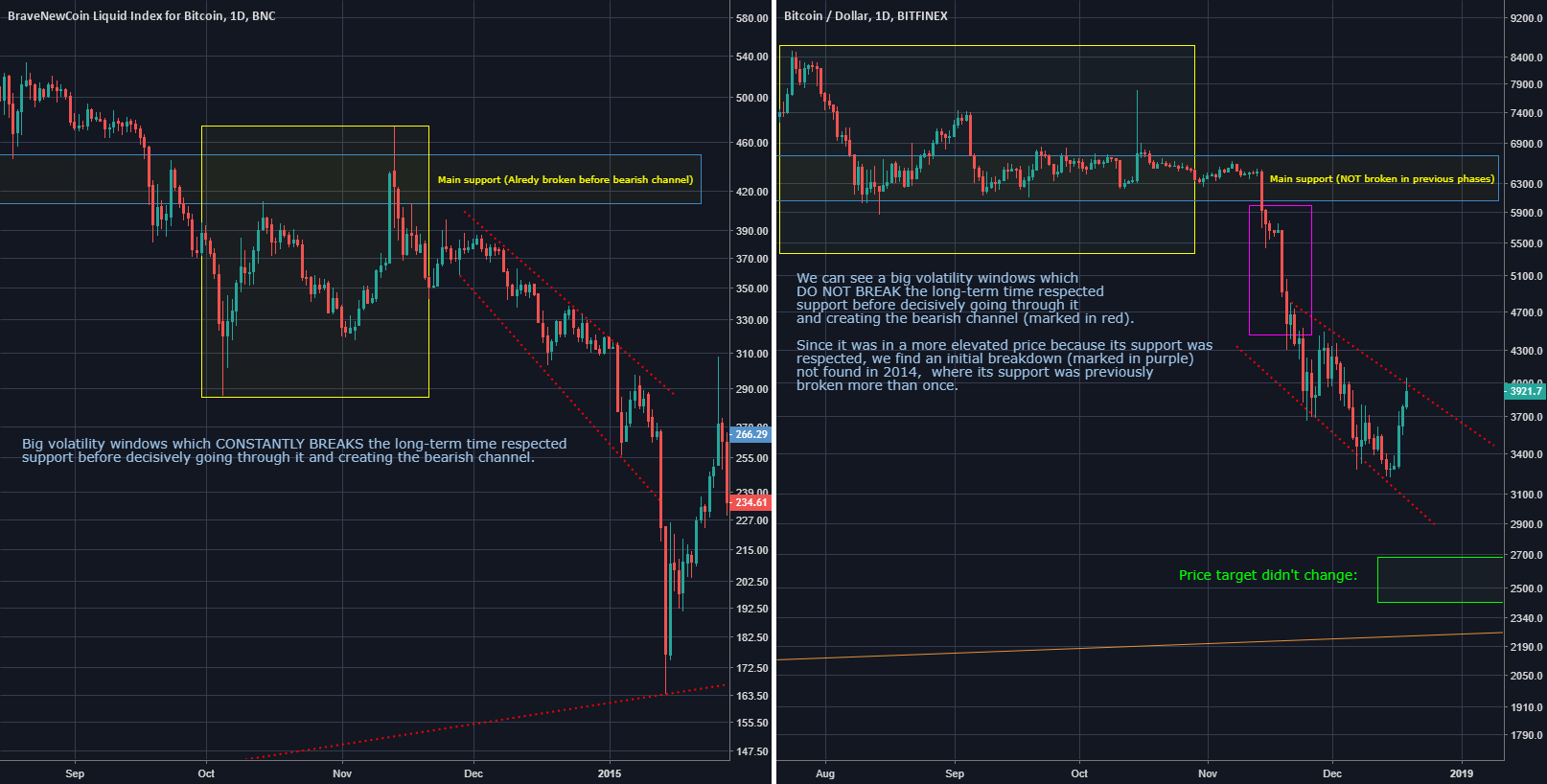 Continuation with same target price. Short term bitcoin bulltrap Continuation with same target price. Short term bitcoin bulltrap