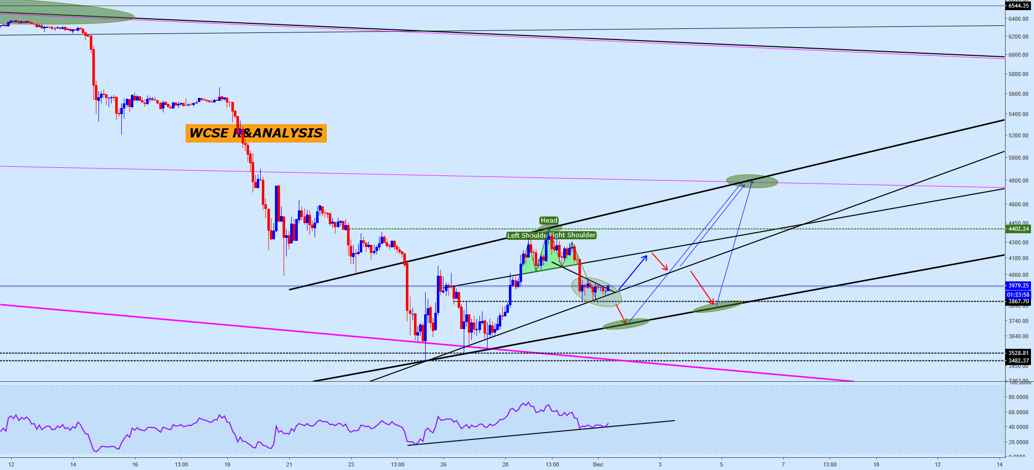 Bitcoin recovery in progress Bitcoin recovery in progress
