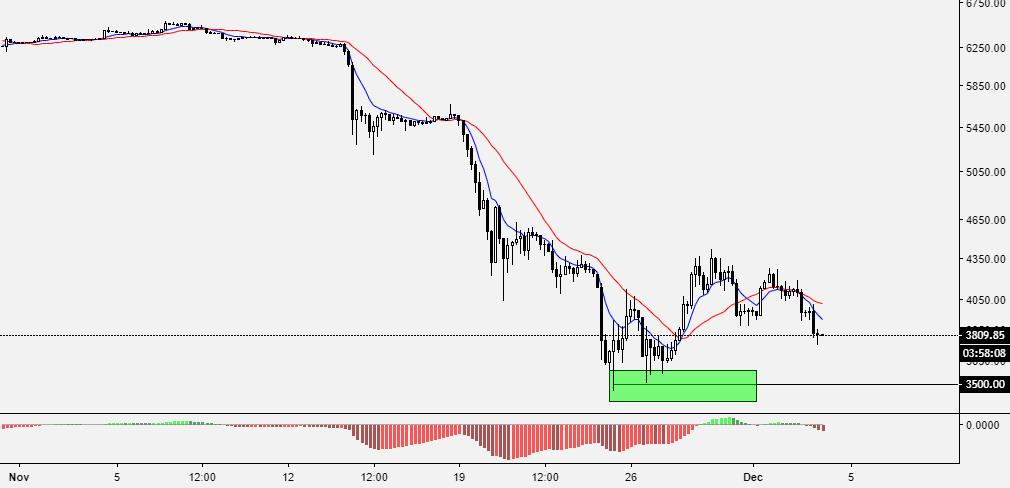 Morning technical newsletter bitcoin Morning technical newsletter bitcoin