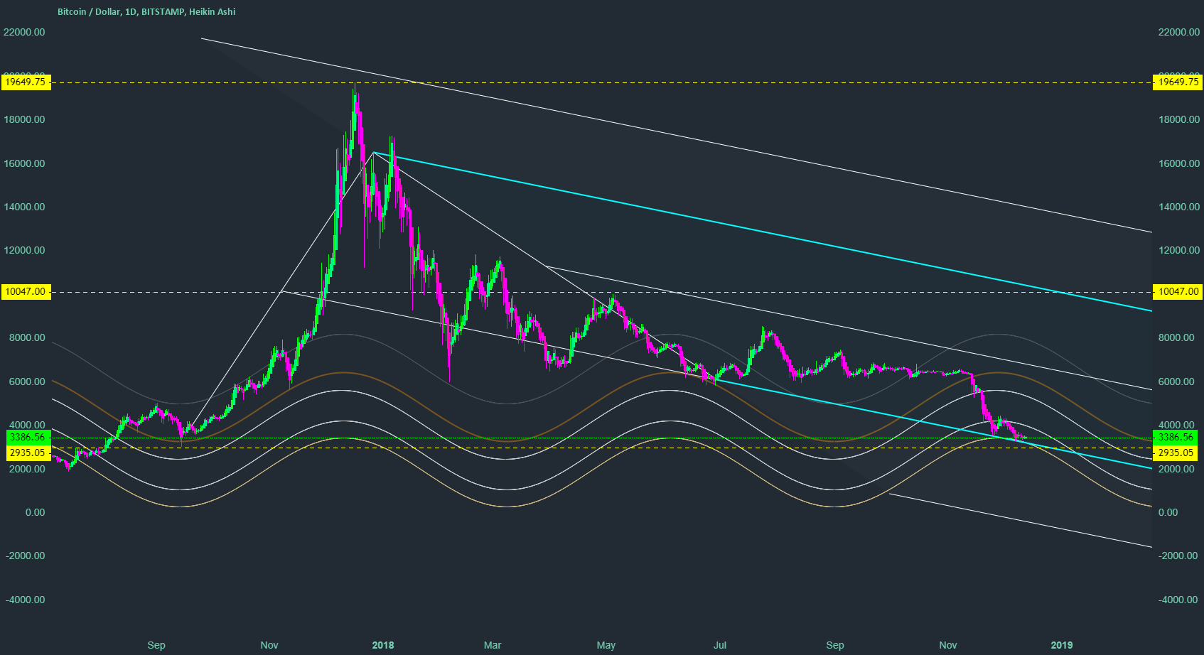 Btc bitcoin Btc bitcoin