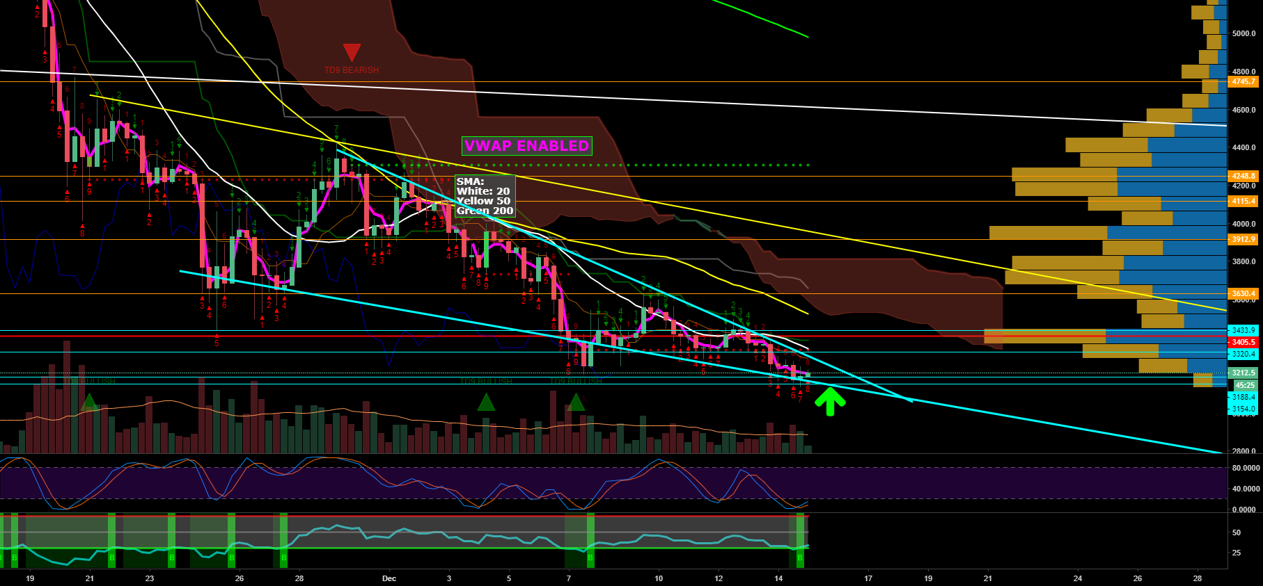 Xbt bitcoin - 6hour td9 incoming Xbt bitcoin - 6hour td9 incoming