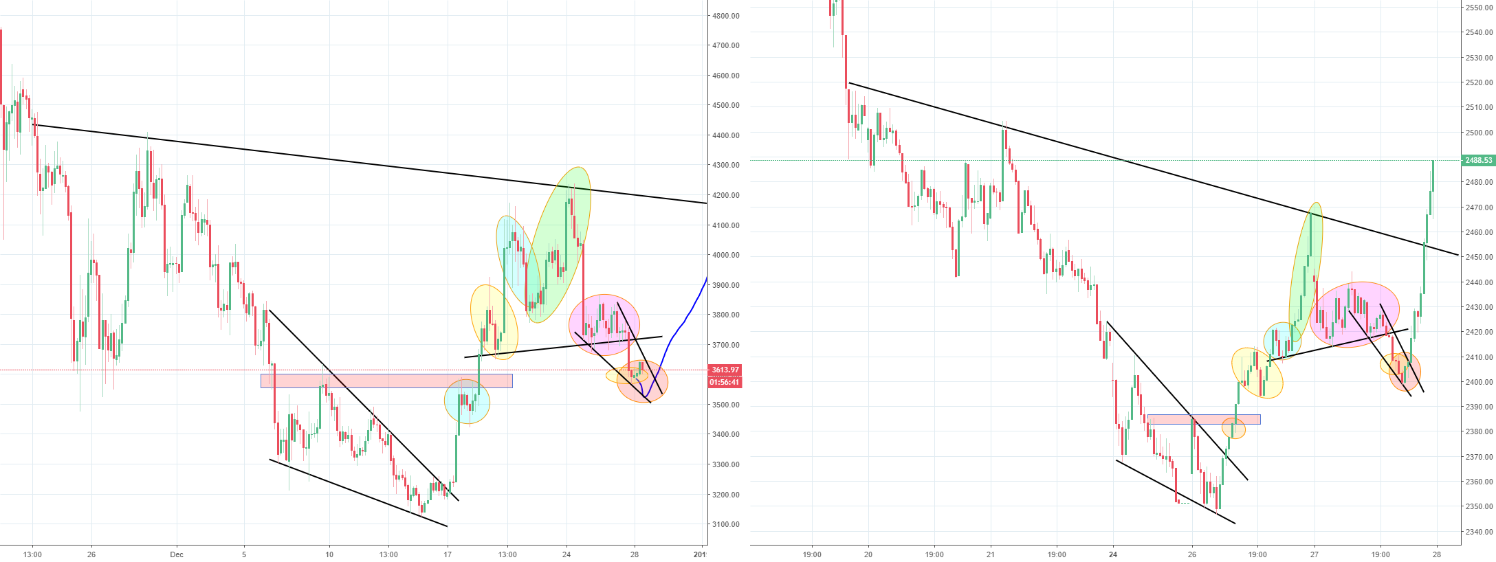 Extra bitcoin update, sp500 fractal Extra bitcoin update, sp500 fractal