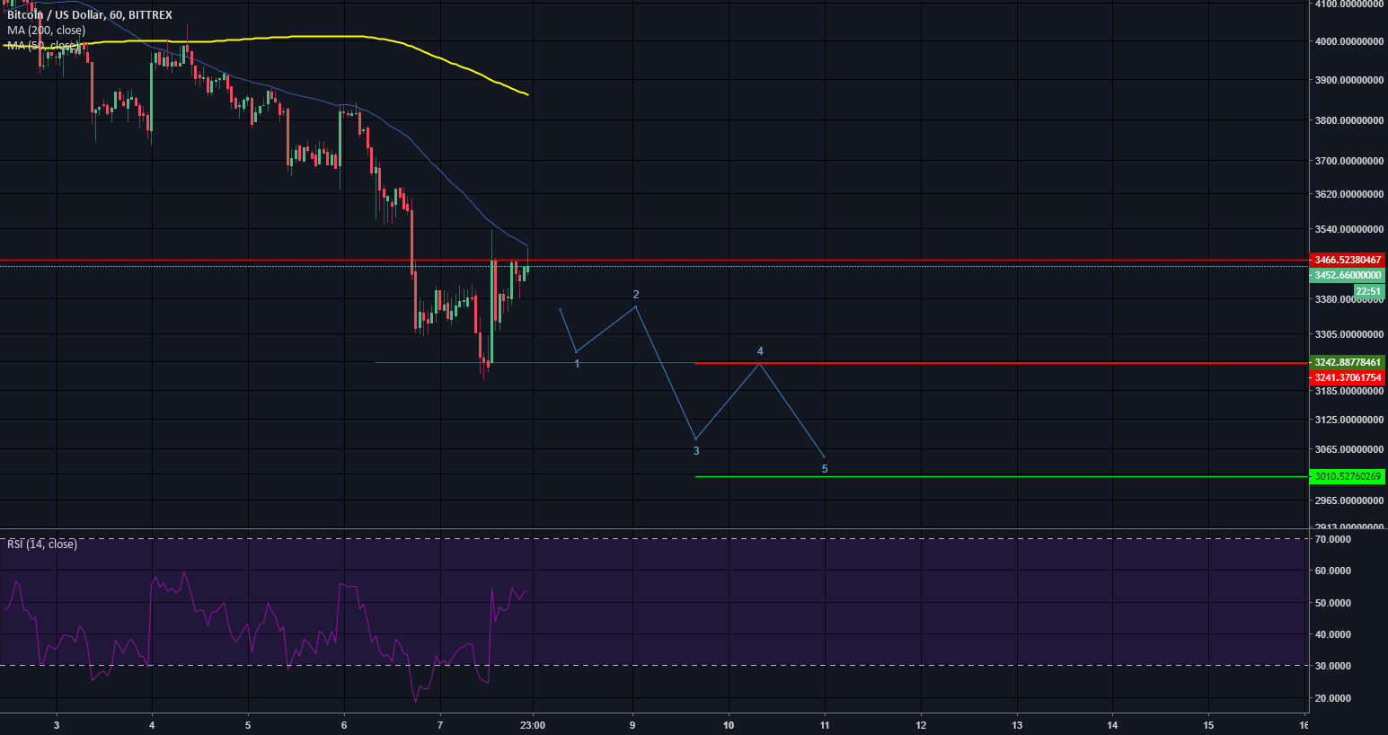Bitcoin future Bitcoin future
