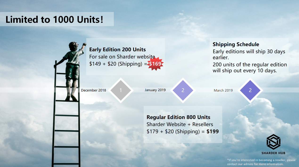The hub’s decree: information regarding the sharder hub The hub’s decree: information regarding the sharder hub