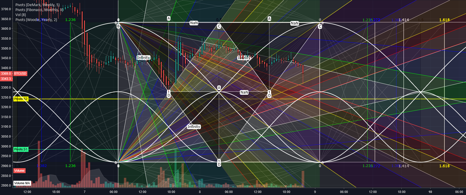 Bitcoin for life :d Bitcoin for life :d