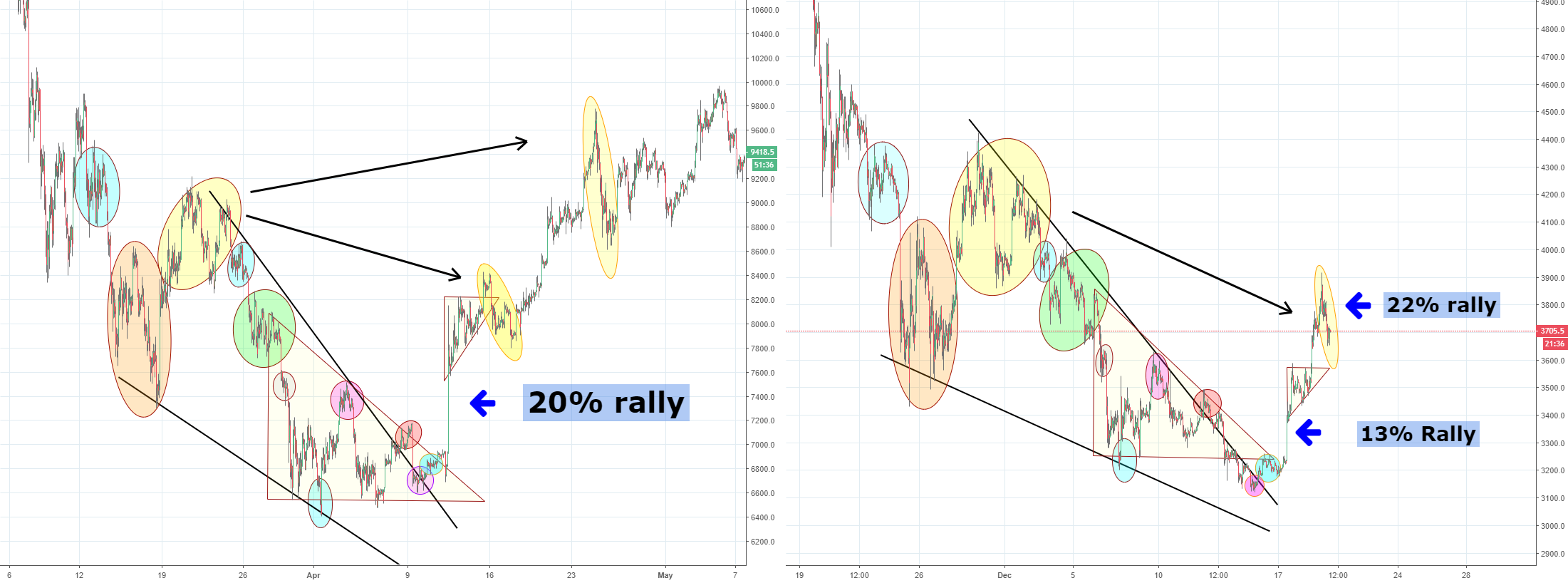 Fractal update bitcoin, is this the first wave or second wave Fractal update bitcoin, is this the first wave or second wave