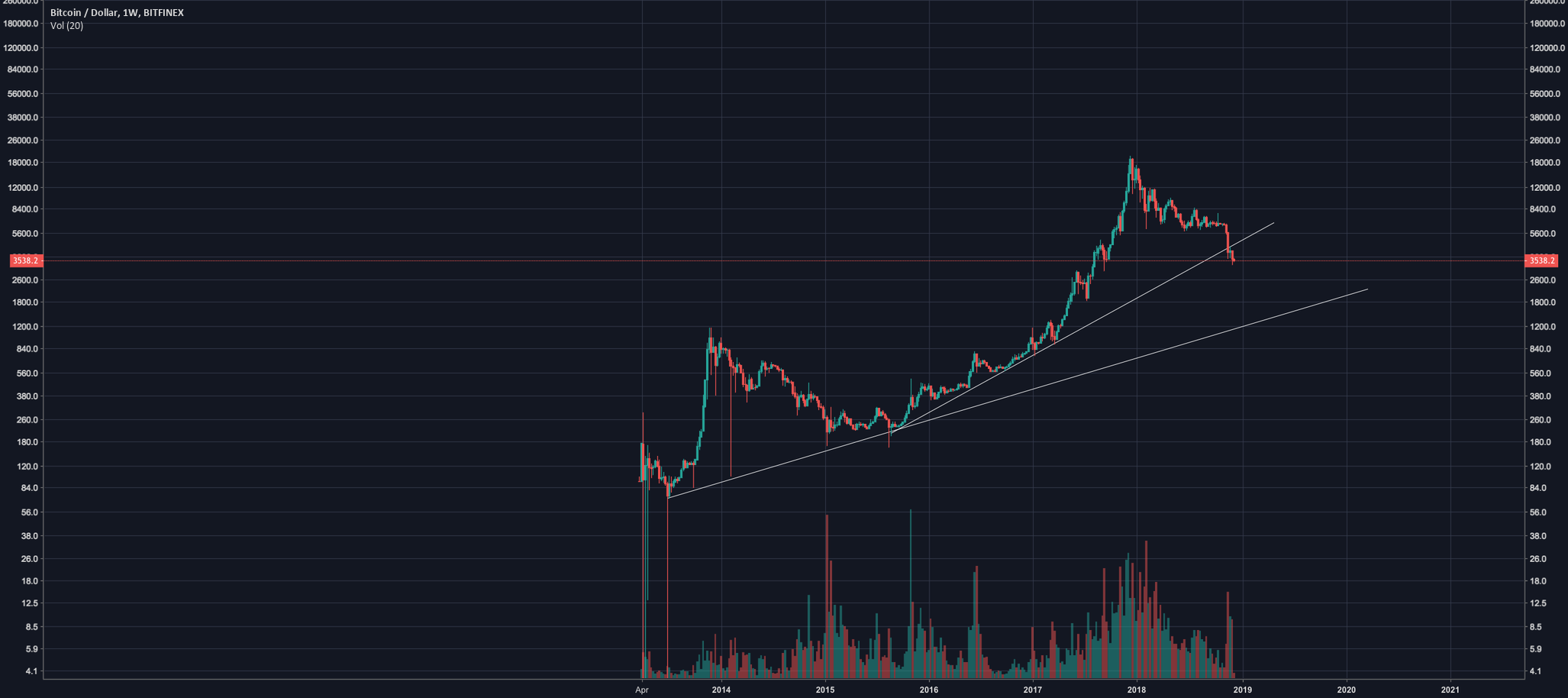 Whats happening in bitcoin, really easy, don't be fooled. Whats happening in bitcoin, really easy, don't be fooled.