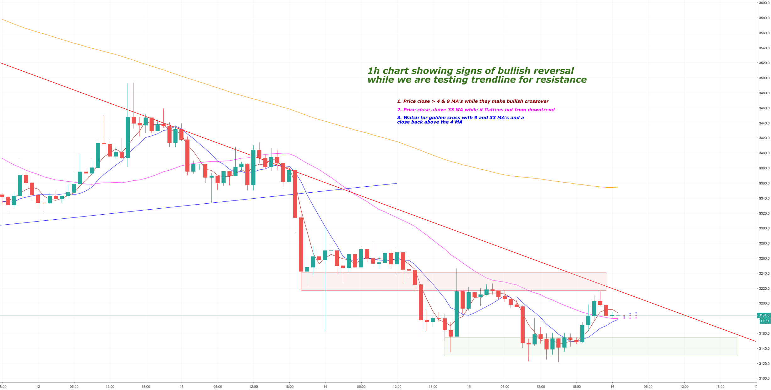 Bitcoin daily update (day 286) Bitcoin daily update (day 286)
