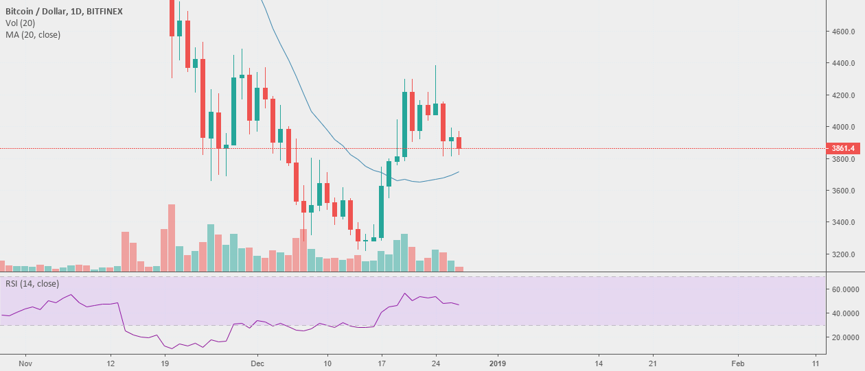 Bitcoin 20ma Bitcoin 20ma