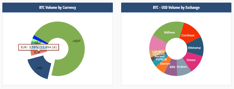 German stock exchange giant to launch crypto trading — how it will affect the european market Crypto exchange volume by country and exchange